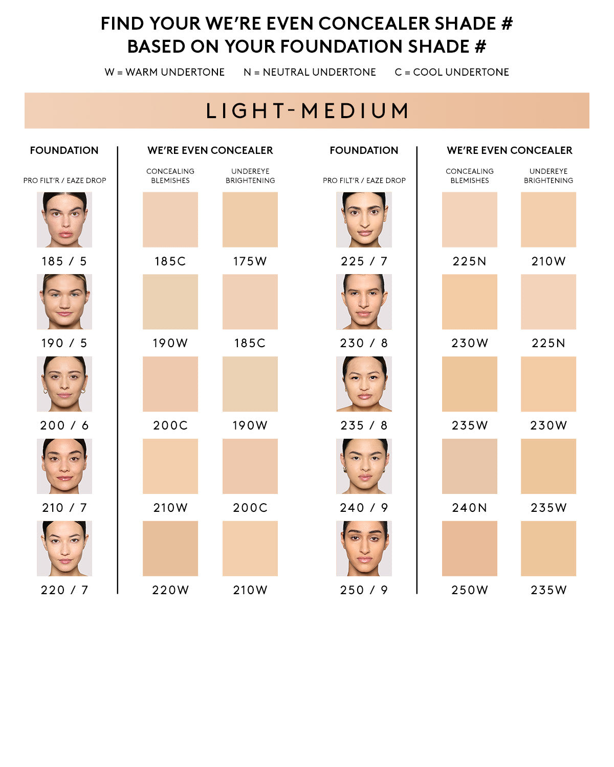 We're Even Hydrating Longwear Concealer — 185C - Image 4