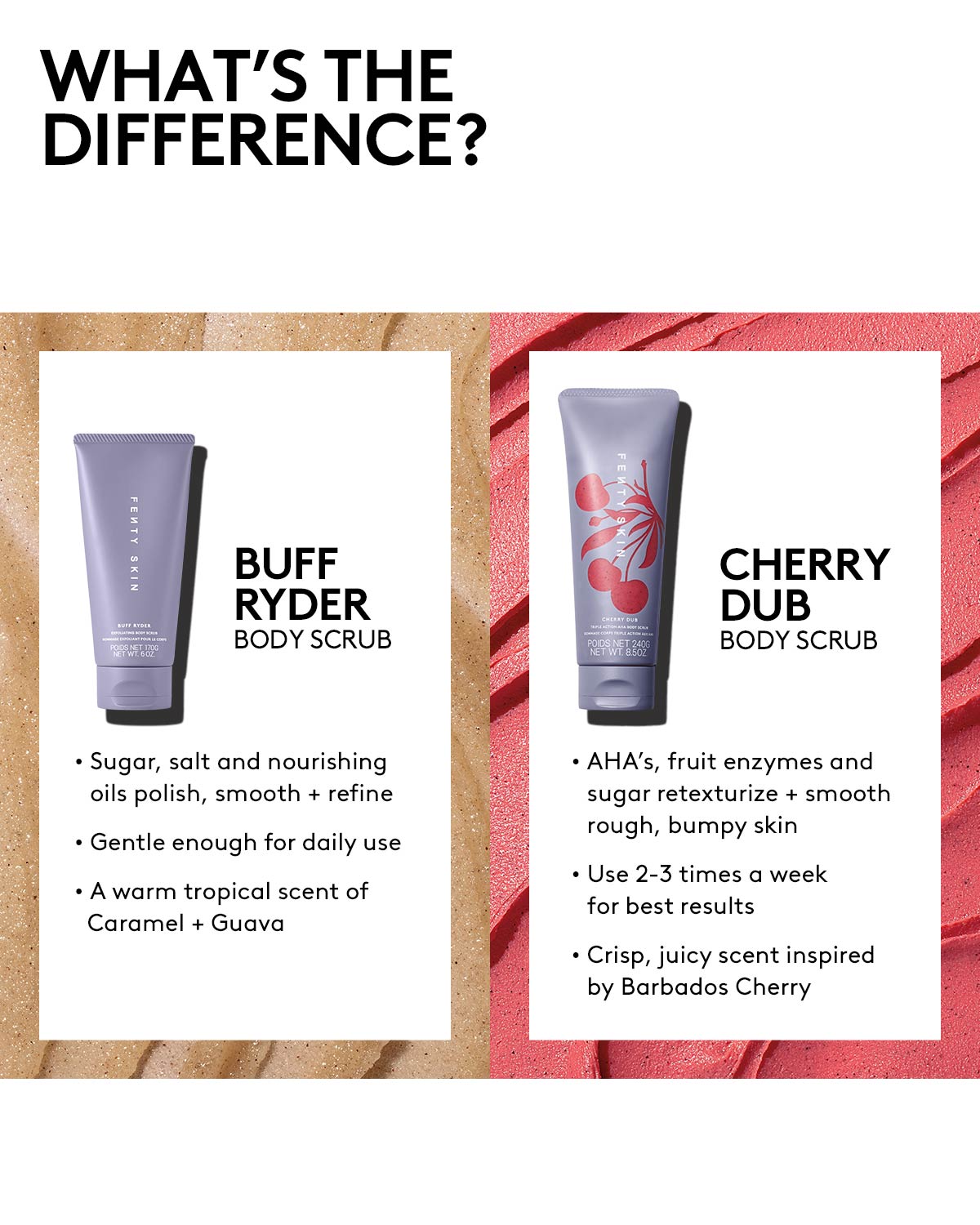 Cherry Dub Triple Action AHA Body Scrub - Image 6